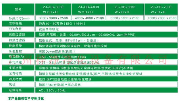 凯发k8百家乐棋牌登录首页潔淨棚標準技術參數